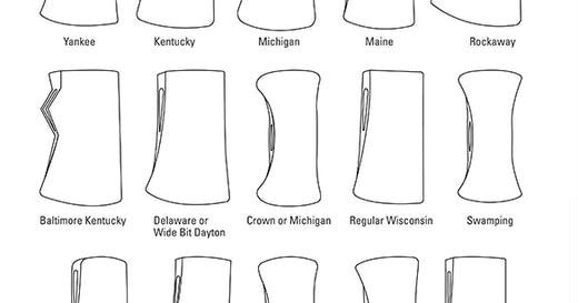 Axe Patterns: Explore the Popular Axe Styles & Patterns – Brant & Cochran
